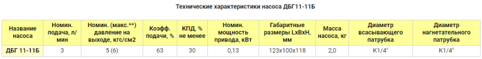 Насос электрический шестеренчатый для масла 3 л/м ДБГ 11-11б