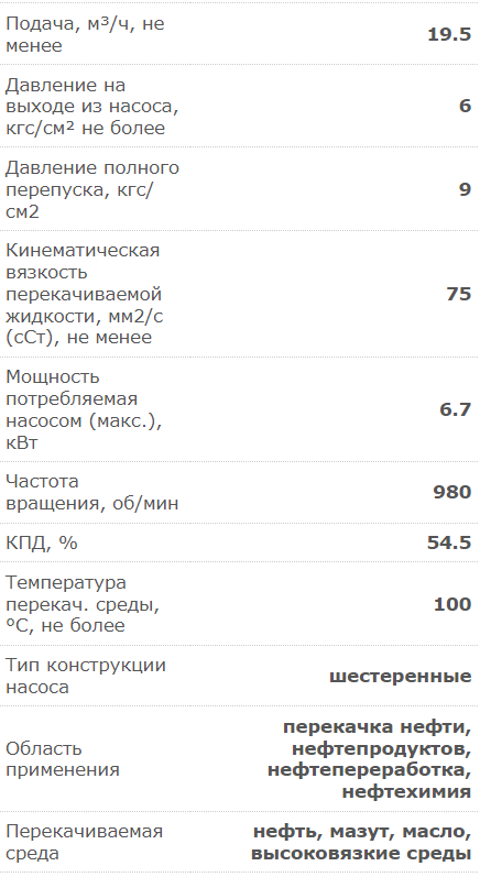 Насос электрический шестеренчатый для дизеля, масла и мазута 325 л/м Ливгидромаш Ш 40-4-19,5/6 с 7,5 кВт (Ливны)