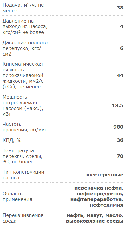 Насос электрический шестеренчатый для дизеля, масла и мазута 633 л/м Ливгидромаш НМШ 80/16-38/4 с 18,5 кВт