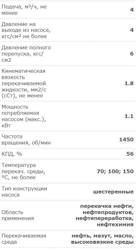 Насос электрический шестеренчатый для дизеля, масла и мазута 220/380В 66 л/м НМШ 5-25-4,0/4 с 1,5 кВт