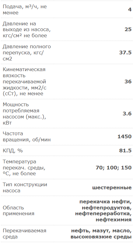 Насос электрический шестеренчатый для дизеля, масла и мазута 220/380В 66 л/м НМШ 5-25-4,0/25 с 4,0 кВт