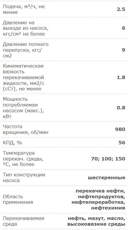 Насос электрический шестеренчатый для дизеля, масла и мазута 220/380В 41 л/м НМШ 5-25-2,5/6 с 2,2 кВт х 1000 об/мин