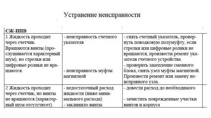 Счетчик жидкости механический 84-1667 л.м. 16 бар ППВ-100-1,6-СУ (6.0-60)-0,5