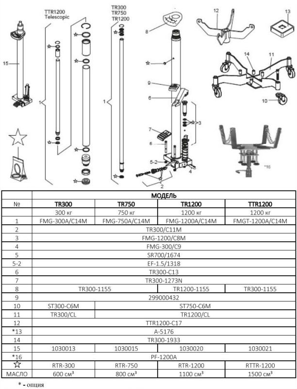 Стойка гидравлическая трансмиссионная 1200 кг Mega TRS1200 1100-1925 мм