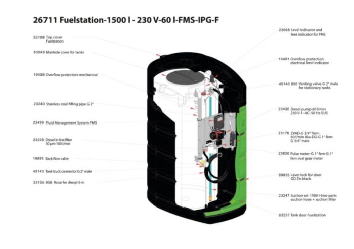 Мини АЗС для дизтоплива 220в 100 л.мин. 1500л Pressol 26 720